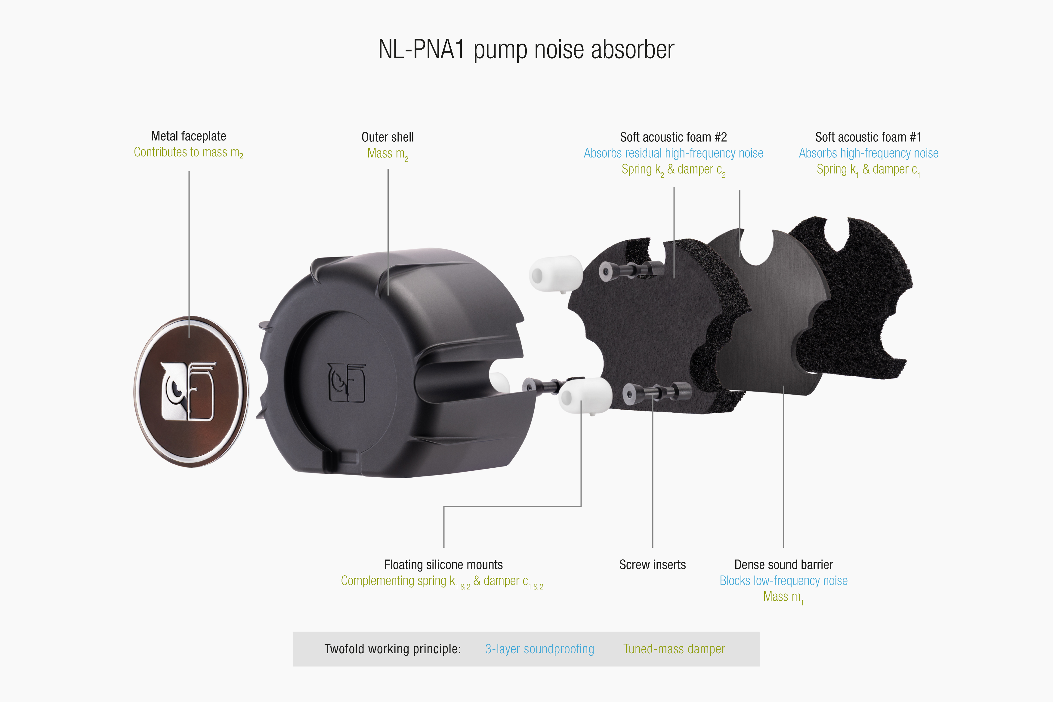Image d'un jeu FPS