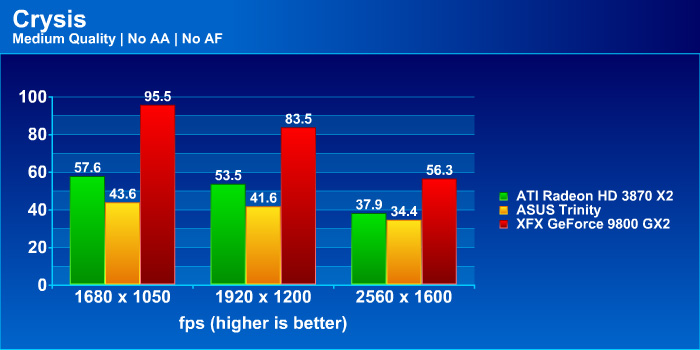 Image d'un jeu FPS