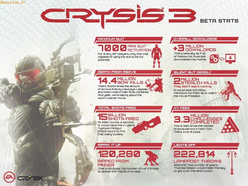 Image d'un jeu FPS